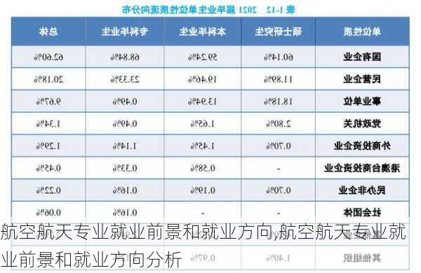 航空航天专业就业前景和就业方向,航空航天专业就业前景和就业方向分析