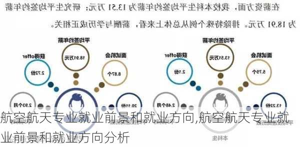 航空航天专业就业前景和就业方向,航空航天专业就业前景和就业方向分析