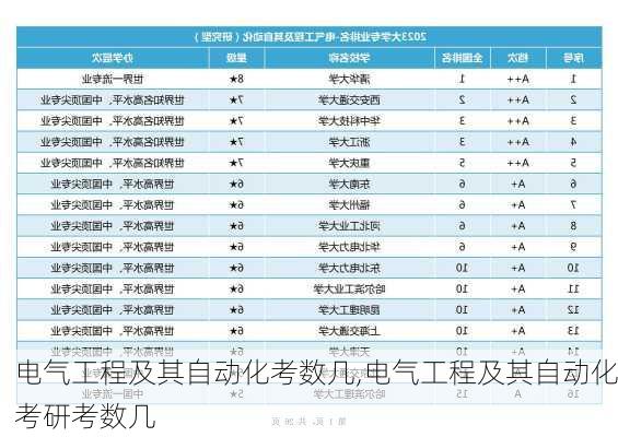 电气工程及其自动化考数几,电气工程及其自动化考研考数几