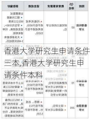 香港大学研究生申请条件三本,香港大学研究生申请条件本科