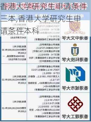 香港大学研究生申请条件三本,香港大学研究生申请条件本科