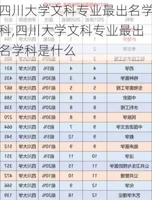 四川大学文科专业最出名学科,四川大学文科专业最出名学科是什么