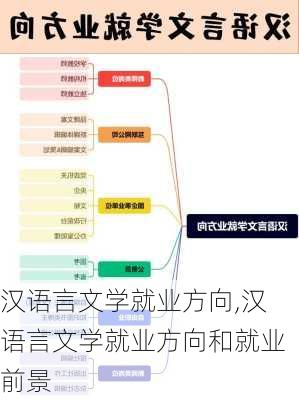 汉语言文学就业方向,汉语言文学就业方向和就业前景