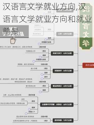 汉语言文学就业方向,汉语言文学就业方向和就业前景