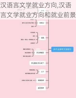 汉语言文学就业方向,汉语言文学就业方向和就业前景