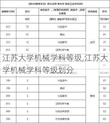 江苏大学机械学科等级,江苏大学机械学科等级划分