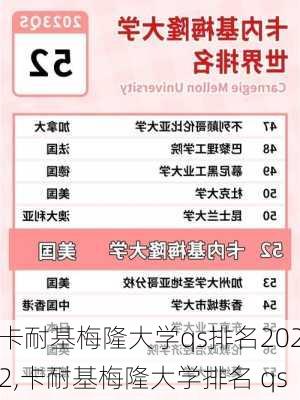 卡耐基梅隆大学qs排名2022,卡耐基梅隆大学排名 qs