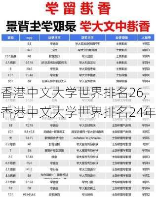 香港中文大学世界排名26,香港中文大学世界排名24年