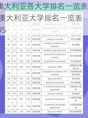 澳大利亚各大学排名一览表,澳大利亚大学排名一览表QS