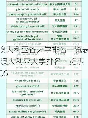 澳大利亚各大学排名一览表,澳大利亚大学排名一览表QS