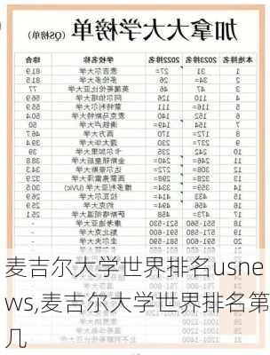 麦吉尔大学世界排名usnews,麦吉尔大学世界排名第几