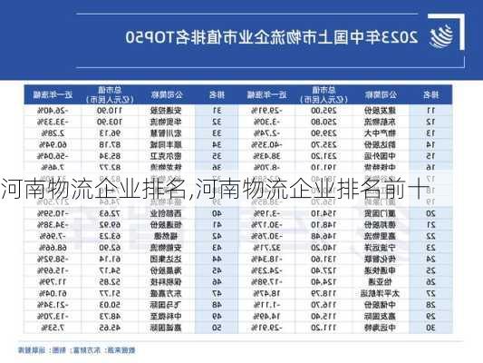 河南物流企业排名,河南物流企业排名前十