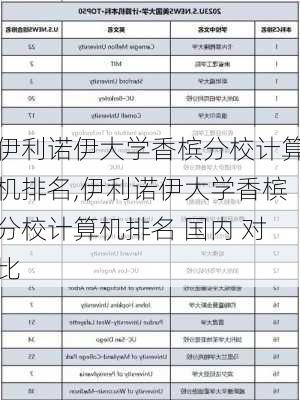 伊利诺伊大学香槟分校计算机排名,伊利诺伊大学香槟分校计算机排名 国内 对比