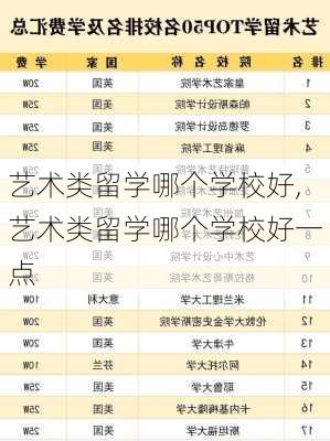 艺术类留学哪个学校好,艺术类留学哪个学校好一点