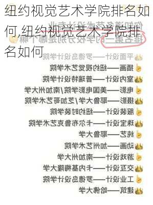 纽约视觉艺术学院排名如何,纽约视觉艺术学院排名如何