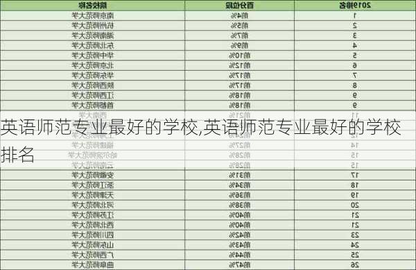 英语师范专业最好的学校,英语师范专业最好的学校排名