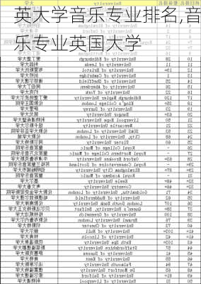 英大学音乐专业排名,音乐专业英国大学