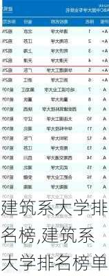 建筑系大学排名榜,建筑系大学排名榜单