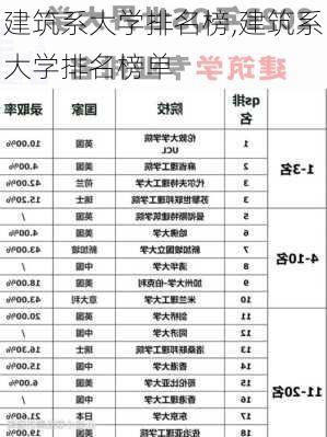 建筑系大学排名榜,建筑系大学排名榜单