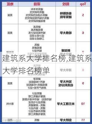 建筑系大学排名榜,建筑系大学排名榜单