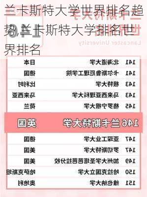 兰卡斯特大学世界排名趋势,兰卡斯特大学排名世界排名