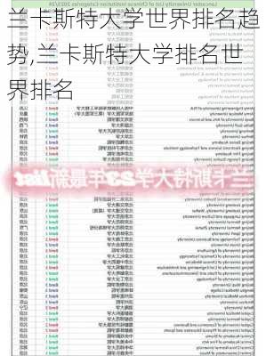 兰卡斯特大学世界排名趋势,兰卡斯特大学排名世界排名