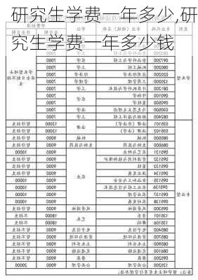 研究生学费一年多少,研究生学费一年多少钱