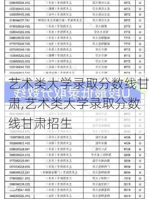 艺术类大学录取分数线甘肃,艺术类大学录取分数线甘肃招生