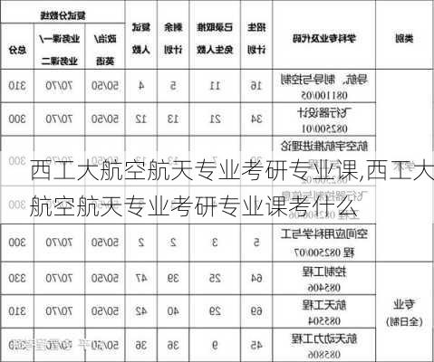 西工大航空航天专业考研专业课,西工大航空航天专业考研专业课考什么