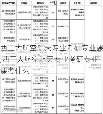 西工大航空航天专业考研专业课,西工大航空航天专业考研专业课考什么