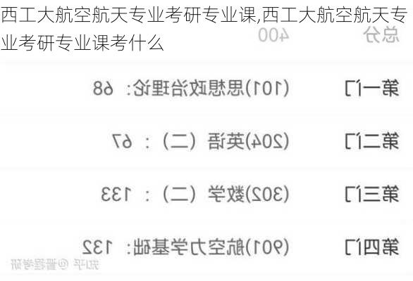 西工大航空航天专业考研专业课,西工大航空航天专业考研专业课考什么