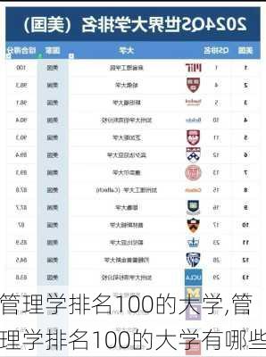 管理学排名100的大学,管理学排名100的大学有哪些