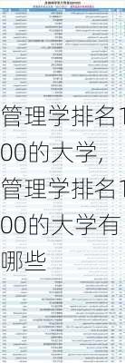 管理学排名100的大学,管理学排名100的大学有哪些