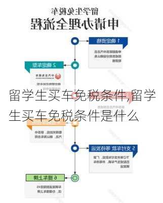 留学生买车免税条件,留学生买车免税条件是什么