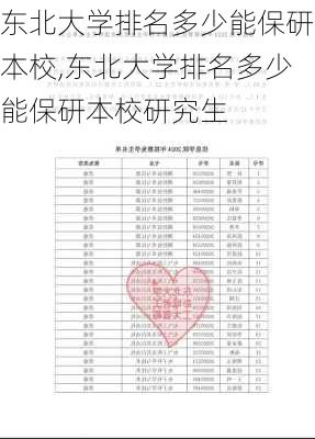 东北大学排名多少能保研本校,东北大学排名多少能保研本校研究生