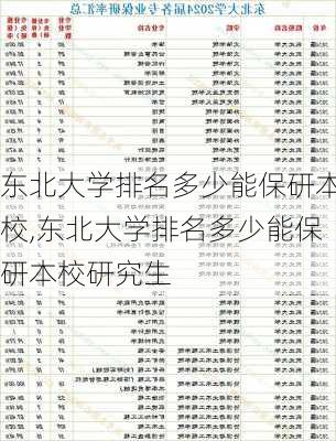 东北大学排名多少能保研本校,东北大学排名多少能保研本校研究生