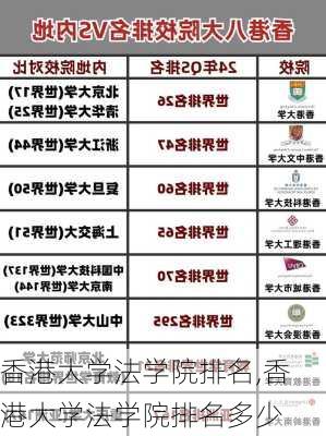 香港大学法学院排名,香港大学法学院排名多少