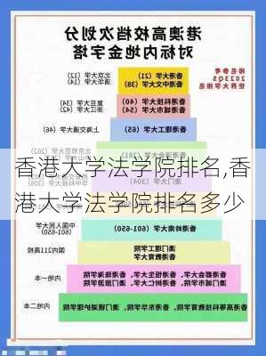 香港大学法学院排名,香港大学法学院排名多少