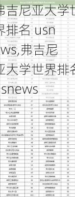 弗吉尼亚大学世界排名 usnews,弗吉尼亚大学世界排名usnews