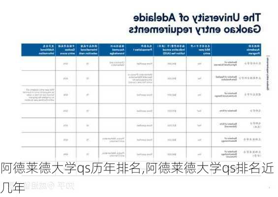 阿德莱德大学qs历年排名,阿德莱德大学qs排名近几年