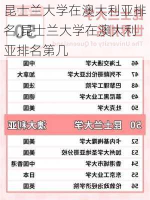 昆士兰大学在澳大利亚排名,昆士兰大学在澳大利亚排名第几