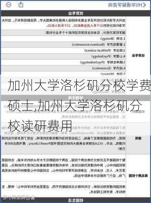 加州大学洛杉矶分校学费硕士,加州大学洛杉矶分校读研费用