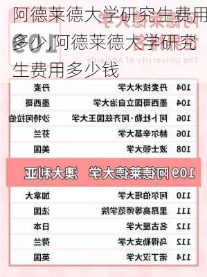 阿德莱德大学研究生费用多少,阿德莱德大学研究生费用多少钱