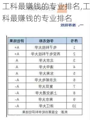 工科最赚钱的专业排名,工科最赚钱的专业排名