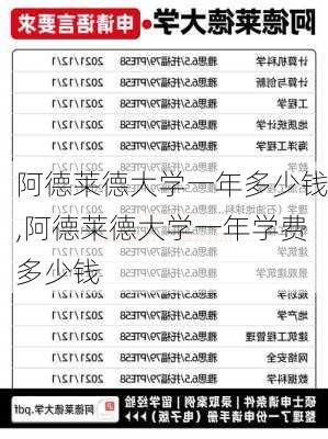 阿德莱德大学一年多少钱,阿德莱德大学一年学费多少钱