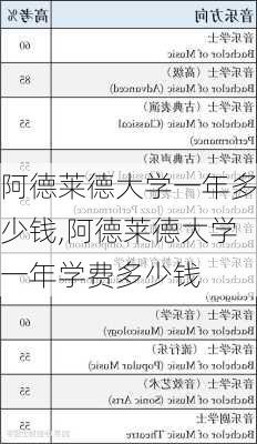 阿德莱德大学一年多少钱,阿德莱德大学一年学费多少钱