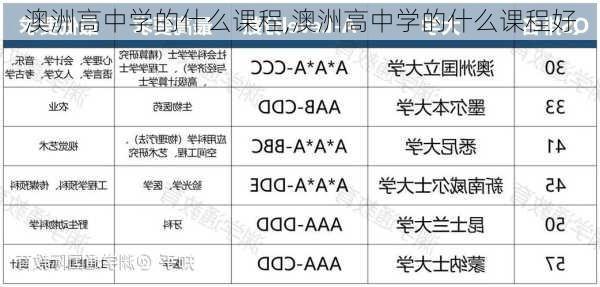 澳洲高中学的什么课程,澳洲高中学的什么课程好