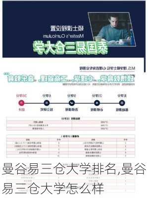 曼谷易三仓大学排名,曼谷易三仓大学怎么样