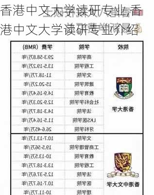 香港中文大学读研专业,香港中文大学读研专业介绍