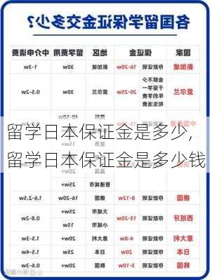 留学日本保证金是多少,留学日本保证金是多少钱